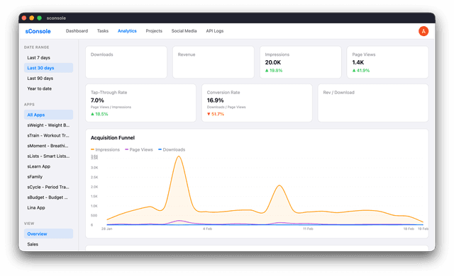 sConsole Analytics dashboard
